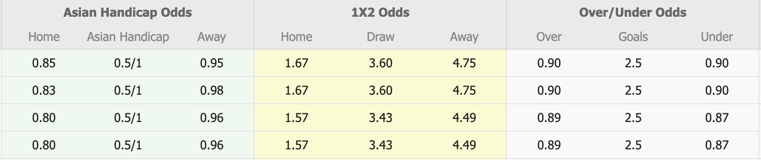 Nhận định, soi kèo PSM Makassar vs Semen Padang, 19h00 ngày 2/2: Tiếp tục chìm sâu - Ảnh 1