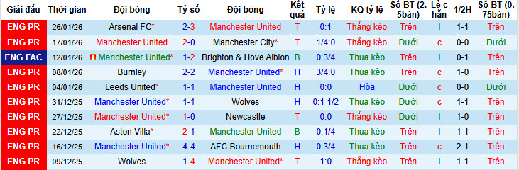 Nhận định, soi kèo MU vs Fulham, 21h00 ngày 1/2: Thầy trò chung một hướng - Ảnh 2