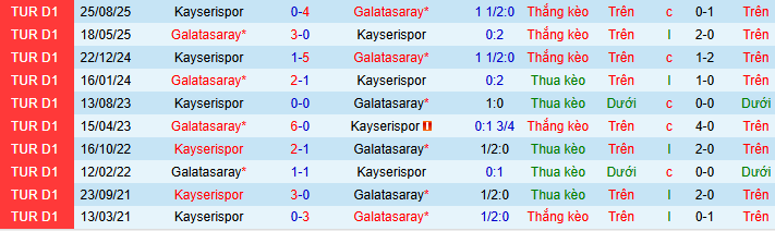 Nhận định, soi kèo Galatasaray vs Kayserispor - Ảnh 5