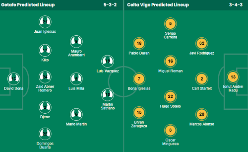 Nhận định, soi kèo Getafe vs Celta Vigo - Ảnh 1