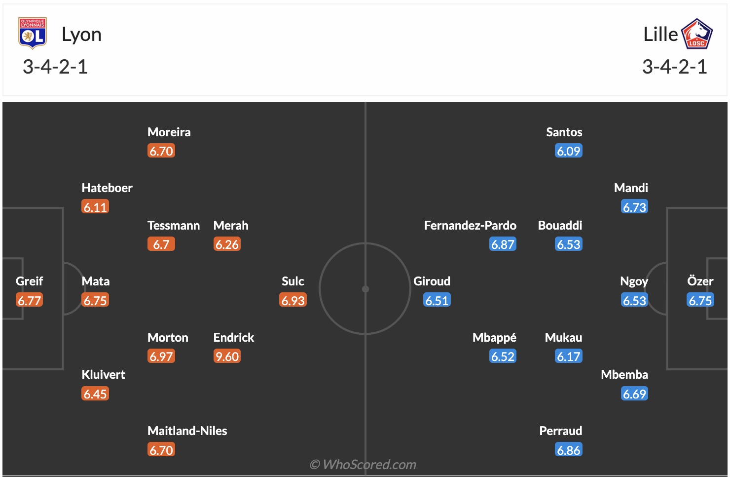 Nhận định, soi kèo Lyon vs Lille, 21h00 ngày 1/2: Chưa dứt khủng hoảng - Ảnh 2