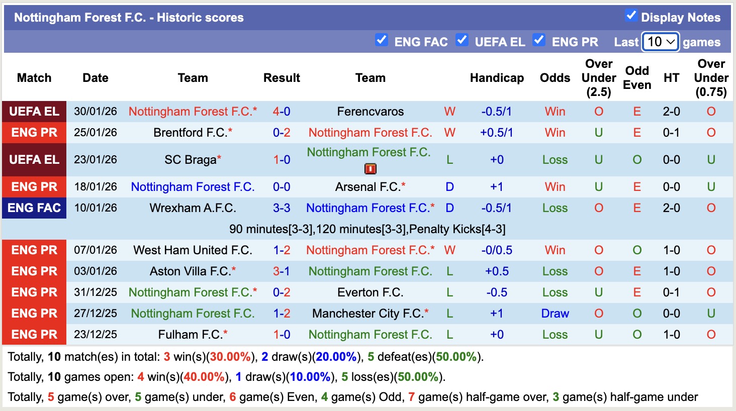 Siêu máy tính dự đoán Nottingham vs Crystal Palace, 21h00 ngày 1/2 - Ảnh 8