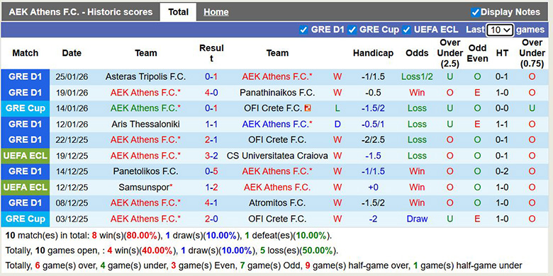 Nhận định, soi kèo AEK Athens vs Olympiacos, 2h ngày 2/2: Kỵ giơ - Ảnh 2