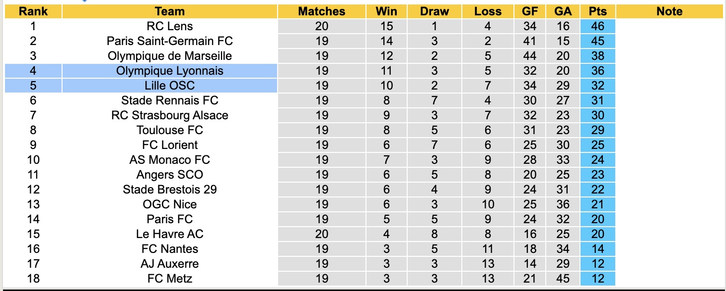 Nhận định, soi kèo Lyon vs Lille, 21h00 ngày 1/2: Chưa dứt khủng hoảng - Ảnh 4