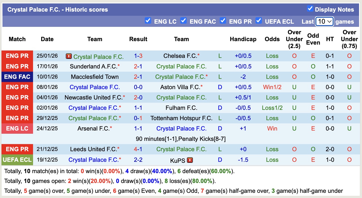 Siêu máy tính dự đoán Nottingham vs Crystal Palace, 21h00 ngày 1/2 - Ảnh 7