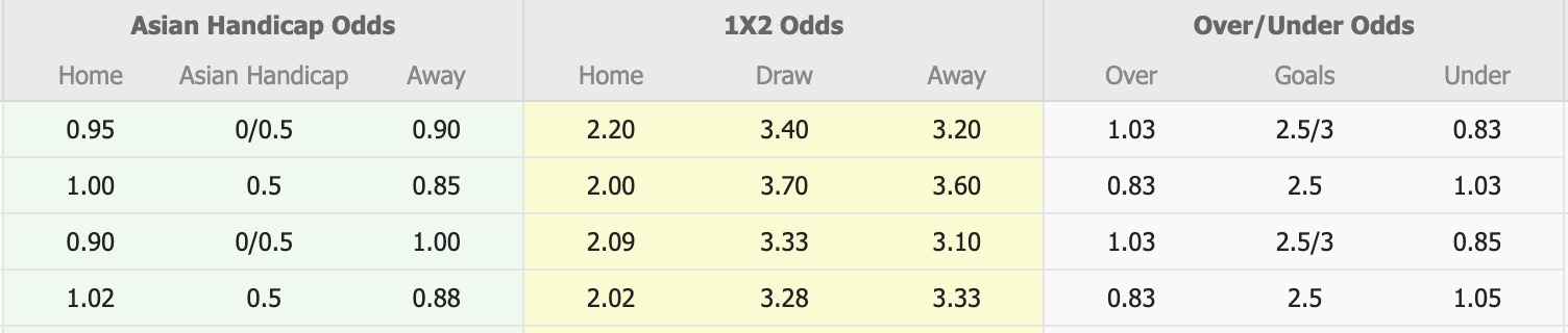 Nhận định, soi kèo Lyon vs Lille, 21h00 ngày 1/2: Chưa dứt khủng hoảng - Ảnh 3