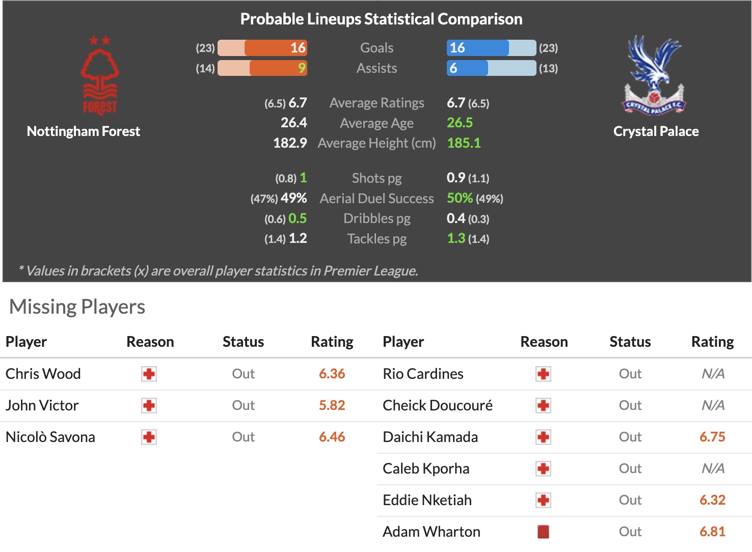 Nhận định, soi kèo Nottingham vs Crystal Palace, 21h00 ngày 1/2: Hồi sinh - Ảnh 1