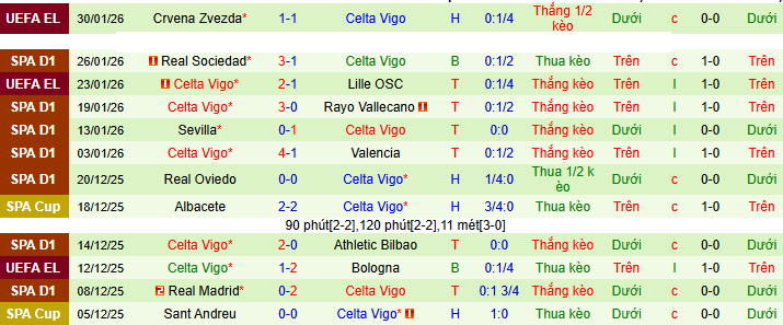 Nhận định, soi kèo Getafe vs Celta Vigo - Ảnh 3