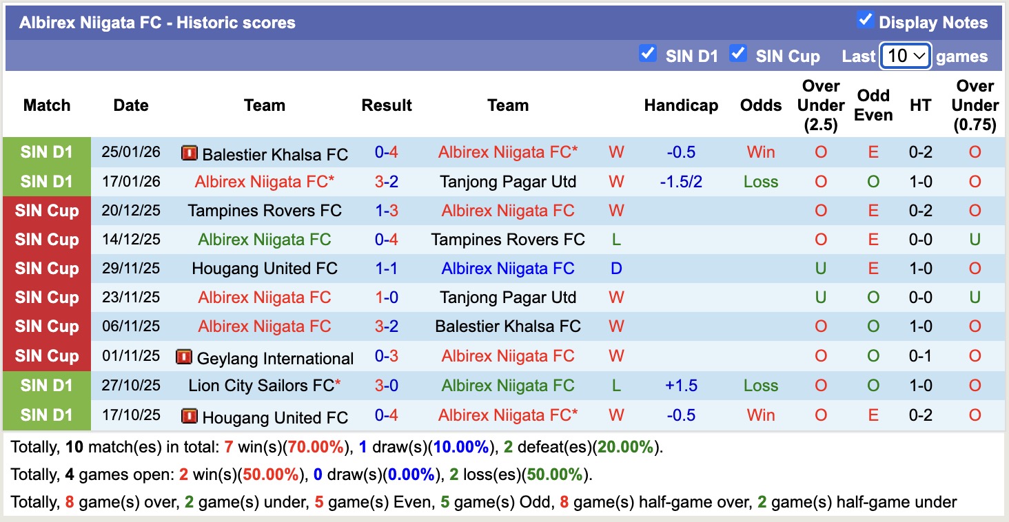 Nhận định, soi kèo Albirex Niigata vs Geylang International, 18h30 ngày 2/2: Thêm một lần gieo sầu - Ảnh 4