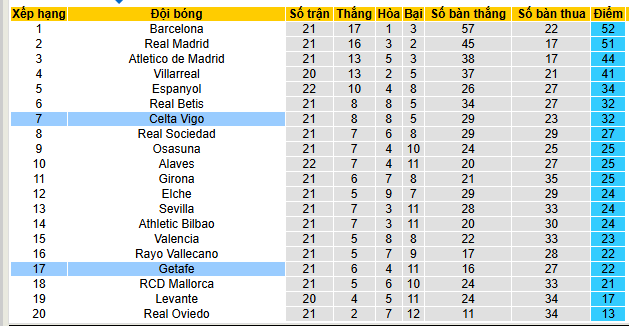 Nhận định, soi kèo Getafe vs Celta Vigo - Ảnh 5