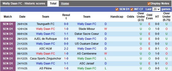 Nhận định, soi kèo Wally Daan vs Guediawaye, 0h00 ngày 3/2: Chủ nhà sáng cửa - Ảnh 1