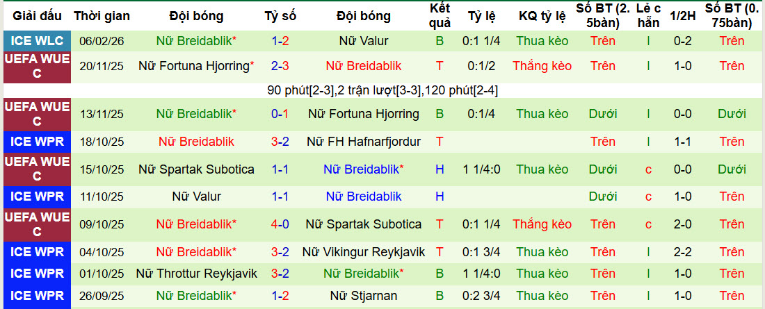 Nhận định, soi kèo Nữ Hacken vs Nữ Breidablik, 00h30 ngày 12/2: Chuẩn bị kĩ lưỡng - Ảnh 2