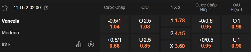 Nhận định, soi kèo Venezia vs Modena, 02h00 ngày 11/2: Củng cố ngôi đầu - Ảnh 5