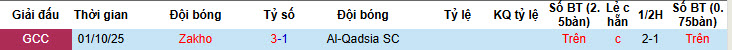 Nhận định, soi kèo Al-Qadsia vs Zakho, 00h00 ngày 11/2: Chưa thể giành vé - Ảnh 3