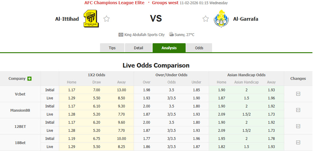 Nhận định, soi kèo Al Ittihad Jeddah vs Al-Gharafa, 01h15 ngày 11/2: Vị thế lung lay - Ảnh 1