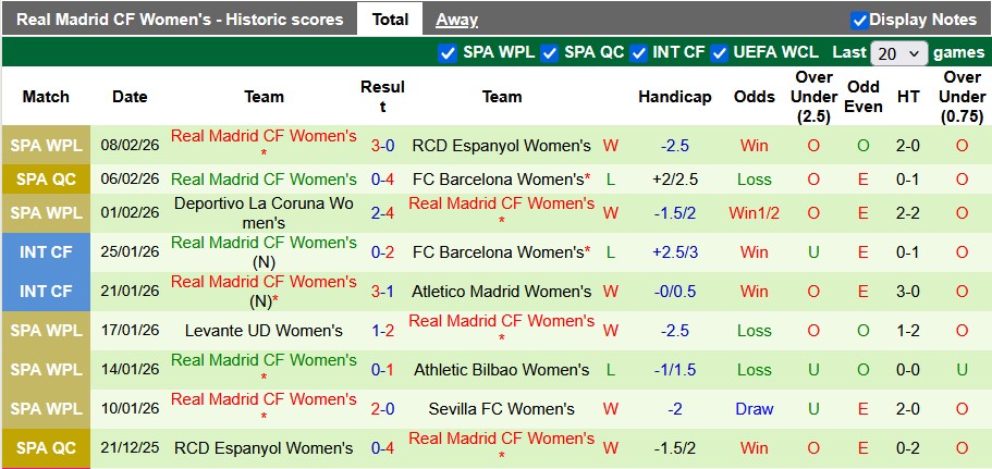 Nhận định, soi kèo nữ Paris vs nữ Real Madrid, 3h00 ngày 12/2: Lợi thế sân nhà - Ảnh 2