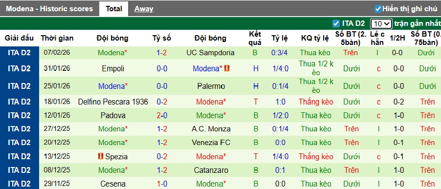 Nhận định, soi kèo Venezia vs Modena, 02h00 ngày 11/2: Củng cố ngôi đầu - Ảnh 3
