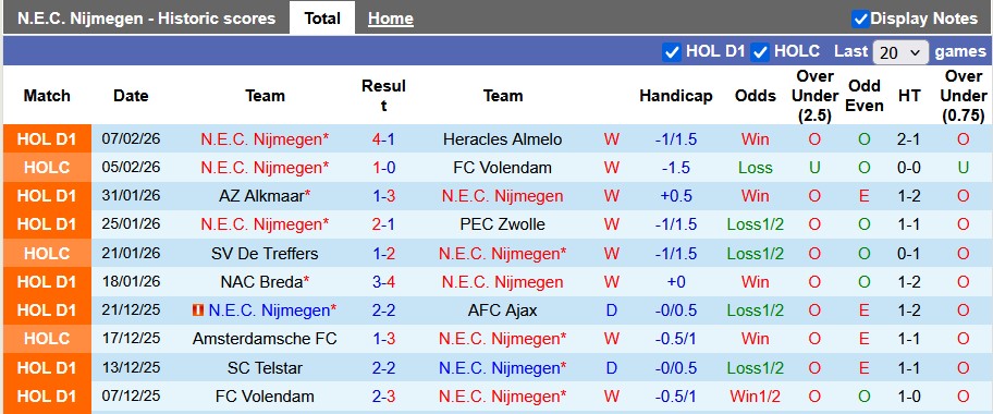 Nhận định, soi kèo NEC vs Utrecht, 3h00 ngày 12/2: Top 2 vẫy gọi - Ảnh 1