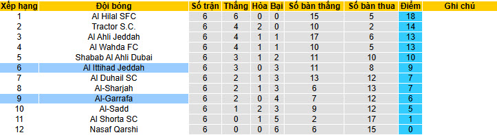 Nhận định, soi kèo Al Ittihad Jeddah vs Al-Gharafa, 01h15 ngày 11/2: Vị thế lung lay - Ảnh 4