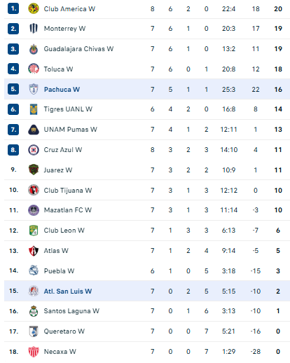 Nhận định, soi kèo Nữ Atletico San Luis vs Nữ Pachuca - Ảnh 4