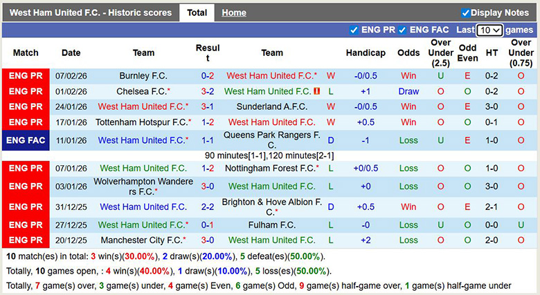Siêu máy tính dự đoán West Ham vs MU, 3h15 ngày 11/2 - Ảnh 3