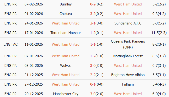 Soi kèo góc West Ham vs MU, 03h15 ngày 11/02 - Ảnh 1