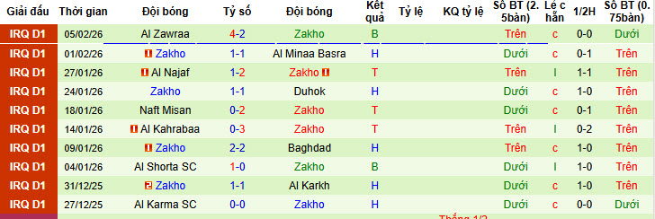 Nhận định, soi kèo Al-Qadsia vs Zakho, 00h00 ngày 11/2: Chưa thể giành vé - Ảnh 2