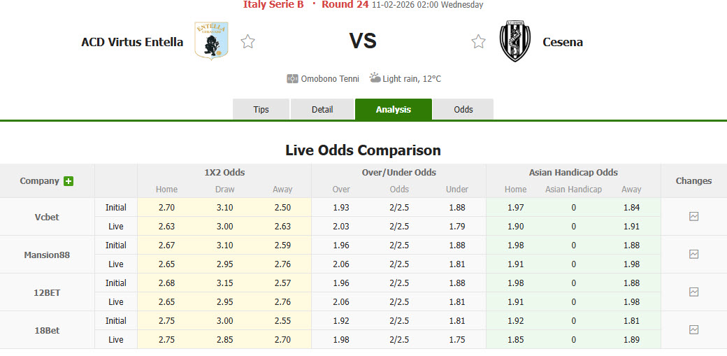 Nhận định, soi kèo Virtus Entella vs Cesena, 02h00 ngày 11/2: Cửa dưới bùng nổ - Ảnh 1
