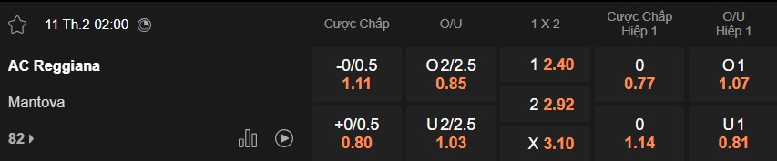 Nhận định, soi kèo Reggiana vs Mantova, 02h00 ngày 11/2: Chủ nhà gục ngã - Ảnh 5