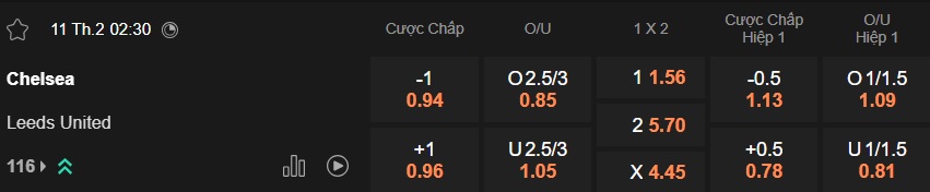 Nhận định, soi kèo Chelsea vs Leeds, 02h30 ngày 11/2: The Blues đòi nợ - Ảnh 5