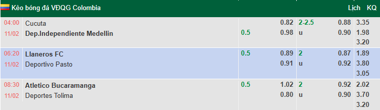 Nhận định, soi kèo Cucuta vs Independiente Medellin, 4h00 ngày 11/2: Sợ thua - Ảnh 1