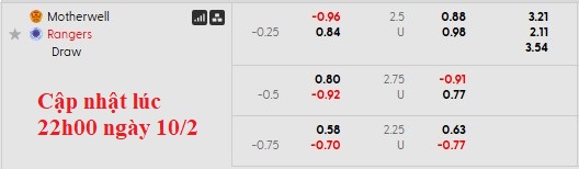 Nhận định, soi kèo Motherwell vs Rangers, 3h00 ngày 12/2: Vươn mình - Ảnh 5