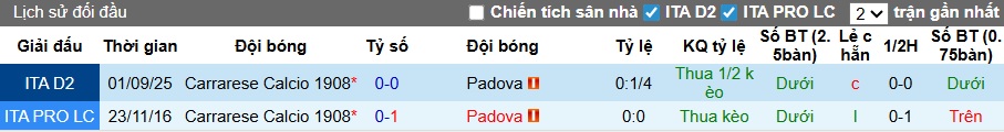 Nhận định, soi kèo Padova vs Carrarese, 02h00 ngày 11/2: Ca khúc khải hoàn - Ảnh 2