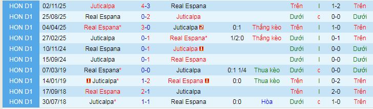 Nhận định, soi kèo Juticalpa vs Real Espana - Ảnh 3