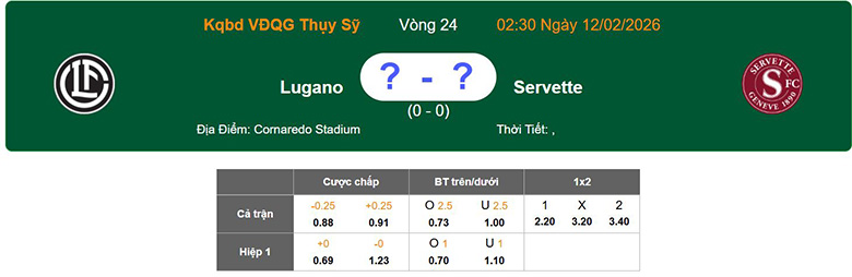 Nhận định, soi kèo Lugano vs Servette, 2h30 ngày 12/2: Chủ nhà mạnh hơn - Ảnh 1