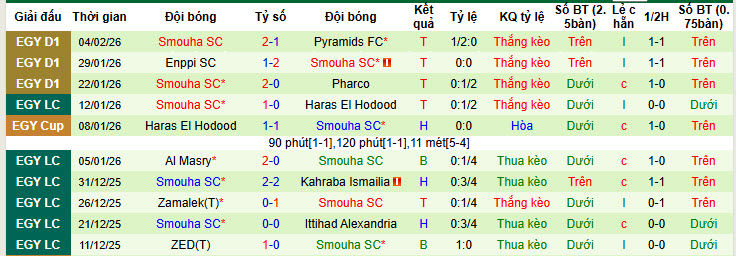 Nhận định, soi kèo Zamalek vs Smouha, 1h00 ngày 12/2: Một thoáng mất tập trung - Ảnh 3