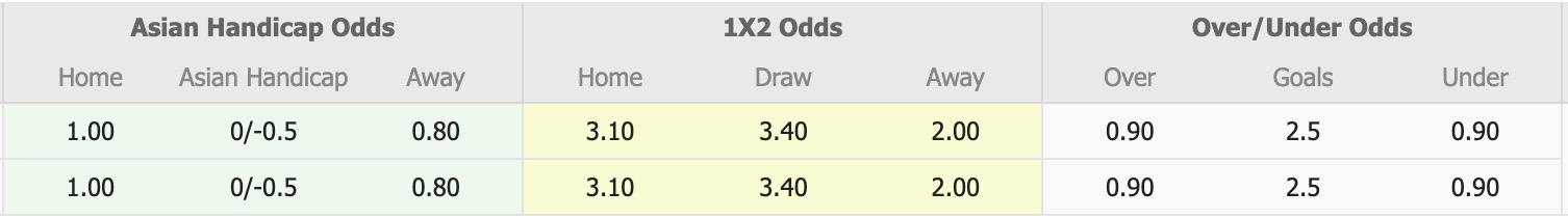 Nhận định, soi kèo Sabail vs Safa Baku, 20h00 ngày 12/2: Tuyệt đối diện ảnh - Ảnh 1