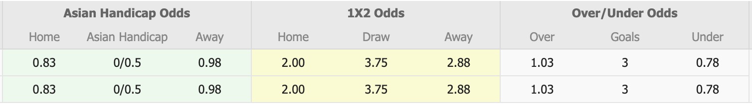Nhận định, soi kèo Shahdagh Qusar vs Cebrayil, 17h30 ngày 12/2: Ám ảnh xa nhà - Ảnh 1