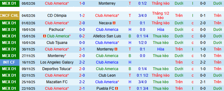 Nhận định, soi kèo Club America vs C.D Olimpia - Ảnh 1