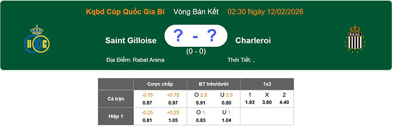 Nhận định, soi kèo Union Saint-Gilloise vs Sporting Charleroi, 2h30 ngày 12/2: Áp đảo - Ảnh 1
