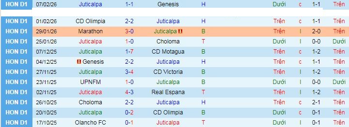 Nhận định, soi kèo Juticalpa vs Real Espana - Ảnh 1