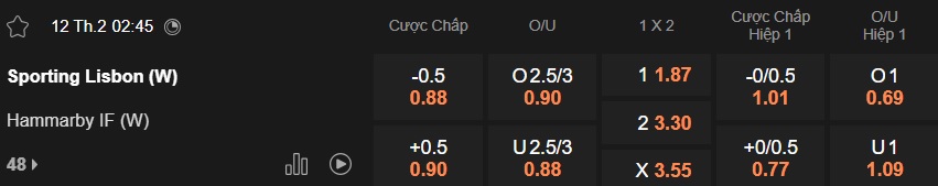 Nhận định, soi kèo Nữ Sporting vs Nữ Hammarby, 02h45 ngày 12/2: Cầm chân nhau - Ảnh 3
