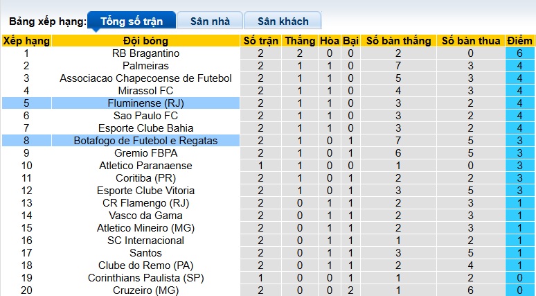 Nhận định, soi kèo Fluminense vs Botafogo, 05h30 ngày 13/2: Cúi đầu rời Maracana - Ảnh 1