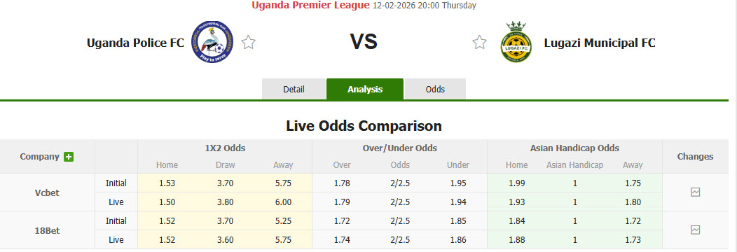 Nhận định, soi kèo Police(UGA) vs Lugazi, 20h00 ngày 12/2: Thăng tiến mạnh mẽ - Ảnh 1