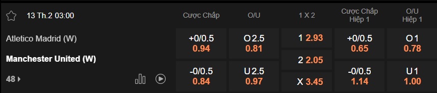 Nhận định, soi kèo Nữ Atletico vs Nữ MU, 03h00 ngày 13/2: Sức mạnh Quỷ đỏ - Ảnh 4
