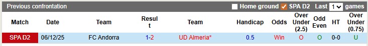Nhận định, soi kèo Almeria vs Andorra, 2h30 ngày 14/2: Đánh chiếm top 2 - Ảnh 3