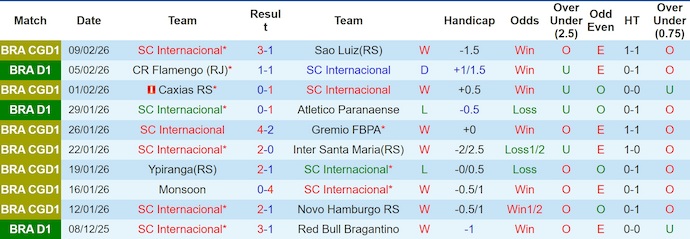 Nhận định, soi kèo Internacional vs Palmeiras, 7h30 ngày 13/2: Điểm tựa sân nhà - Ảnh 1