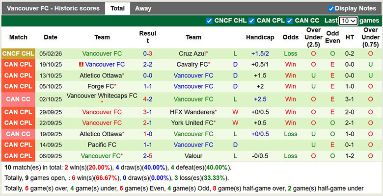 Nhận định, soi kèo Cruz Azul vs Vancouver, 8h ngày 13/2: Vùi dập - Ảnh 4