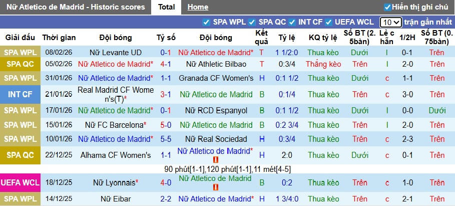 Nhận định, soi kèo Nữ Atletico vs Nữ MU, 03h00 ngày 13/2: Sức mạnh Quỷ đỏ - Ảnh 3