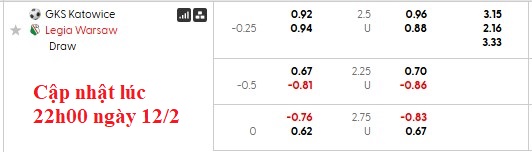 Nhận định, soi kèo Katowice vs Legia Warszawa, 2h30 ngày 14/2: Khách gặp khó - Ảnh 5